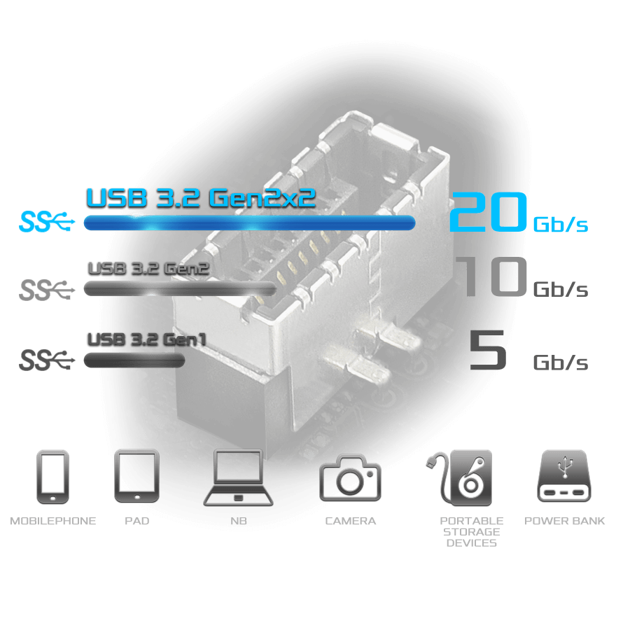 Front USB 3.2 Gen2x2 Type-C